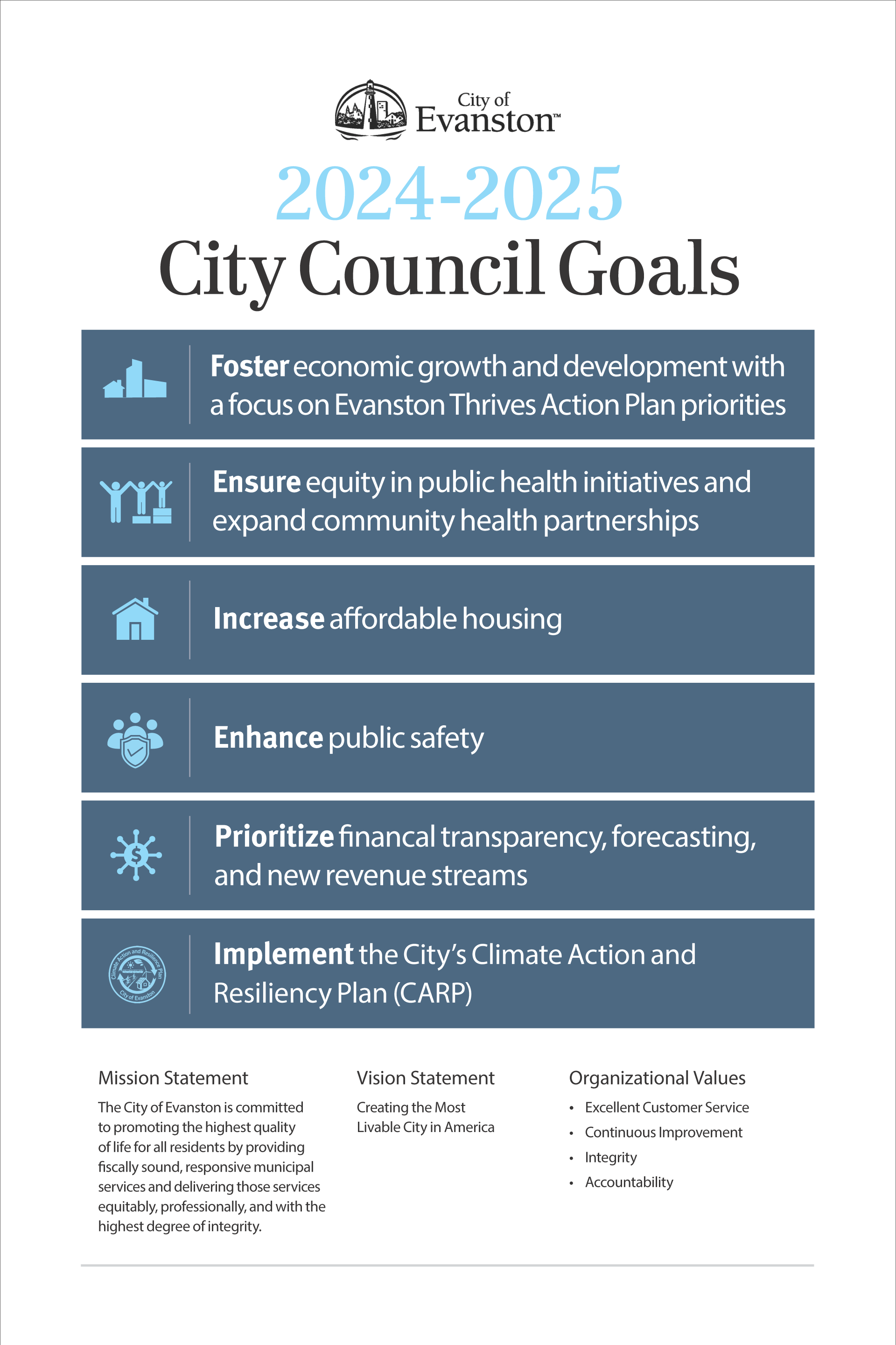 2024-2025 City Council Goals
